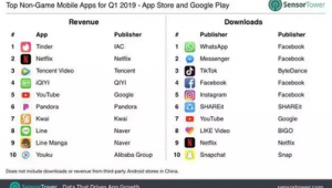 Tinder App怎么样？全方位剖析这款热门交友应用的优缺点