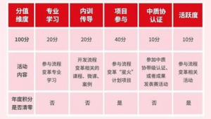 火种计划项目有哪些