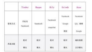 Tinder注册全流程：轻松几步开启你的交友新旅程